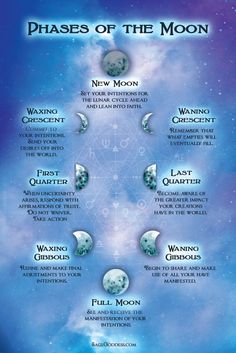 Earth Witch, Moon Meaning, The Phases Of The Moon, Chart Astrology, Moon Astrology