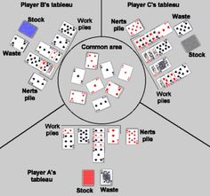 a diagram showing the different types of playing cards and how they are used to play them