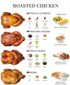 a poster with different types of roasted chicken on it's sides and the names of their ingredients