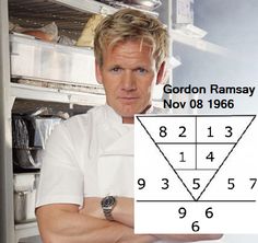 Gordon Ramsey, celebrity chef, with 15 Michelin stars restaurants, born 8Nov 1966. His root number 5, says his character is of great principles. Also a man of great detail & precision, doing things in a procedural manner, but, can be impatient & hot temper. He is in the right career, attaining great wealth through hard work. Are you in the right career for success? Go to numerology.anselmang.com & find out. #gordonramsay #wealth #business #career  #food #michelinstar #restaurant Numerology Horoscope, Numerology Calculation, Life Path Number, Michelin Star Restaurant, Celebrity Chef, Business Career, Here On Earth, Personality Test, Gordon Ramsay