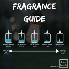 Fragrances Perfume Men, Perfume Hacks, Fragrance Lab, Best Perfume For Men, Best Fragrance For Men, Perfume Reviews, Perfume And Cologne, Perfume Scents, Perfume Design