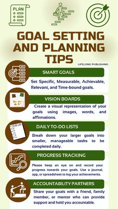 a poster with instructions on how to set up and use the goal setting guide for your business