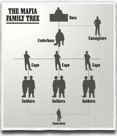 the mafa family tree is shown in black and white