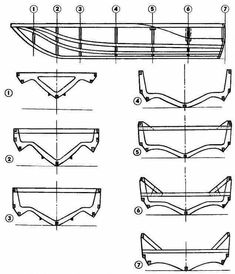 the diagram shows how to draw a boat with different angles and widths, as well as