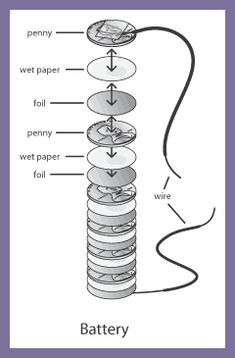 an image of a battery diagram