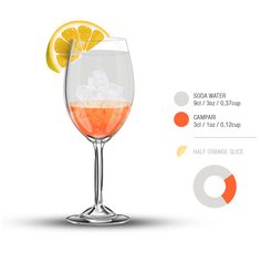 an orange and white drink in a wine glass with information about the ingredients for it