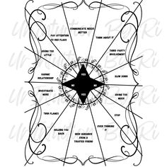 the wheel of life with all its main points and their names in black on white