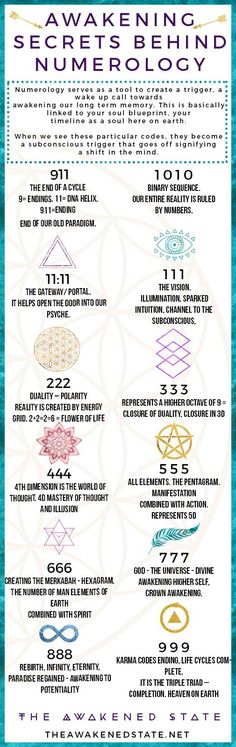 Awakening Secrets Behind Numerology - Here are the main master numbers we encounter on our journey. Each Number is a subconscious trigger helping us unlock our long term memory. Click to read more about Numerology