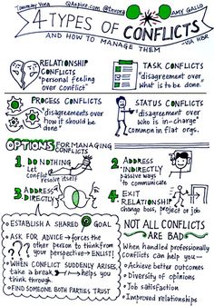 a hand drawn diagram with different types of conflict and what they mean them to be