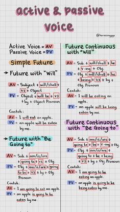 the words active and passive voice are shown in red, green, blue, and yellow