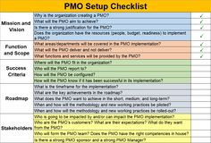 the pmo setup checklist is shown in this screenshote, which includes several tasks