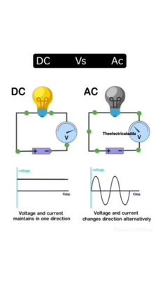 two light bulbs are connected to one another and the other is connected with an ac