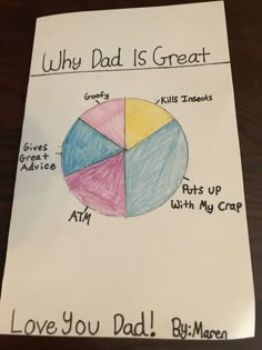 a piece of paper that says,'why dad is great?'with a pie diagram on it