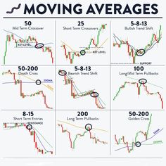 Crypto Breakout Pattern, Candlestick Chart Patterns, Arbitrage Trading, Candle Stick Patterns, Technical Analysis Charts, Stock Chart Patterns, Support And Resistance