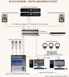 the diagram shows how to use an electronic device for recording and other things that can be used