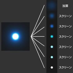 an image of a blue light in the middle of a dark background with japanese text