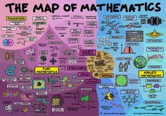 a poster with words and pictures on it that say, the map of maths