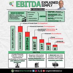 an info sheet with the words ebitda displayed on it