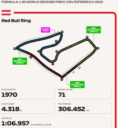 the red bull ring is shown in this diagram