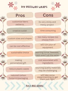 the pros and cons of beeswax wraps info graphic by kula bee goods