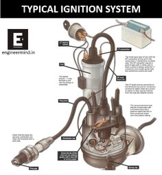 the parts of a carburet that are labeled in this diagram, including wires and plugs