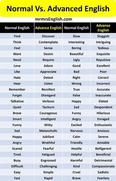 100+ How to remember vocabulary... English learning tips, english conversation, learning english, How to remember vocabulary, Vocabulary retention methods