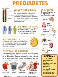 Behind the Scenes: New Cooking and Prediabetes Posters | nutritioneducationstore.com Prediabetic Diet, Nutrition Sportive, Sport Nutrition, Makanan Diet, Thigh Fat, Nutrition Education, Insulin Resistance, Food List, Blood Sugar Levels