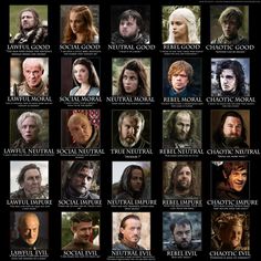 the many faces of game of thrones characters from different eras to their respective generations