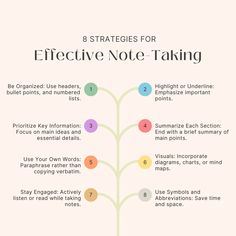 Effective note-taking involves being organized, prioritizing key information, paraphrasing, highlighting important points, using visual aids, regularly reviewing and revising notes, summarizing sections, staying engaged, using symbols and abbreviations, and linking to additional resources. Taking Notes Techniques, Highlighter Study Tips, How To Take Chapter Notes, Highlighting System Studying, How To Write Summary Notes, How To Highlight Notes Student, Different Types Of Note Taking, How To Take Effective Notes In College, Good Note Taking Ideas