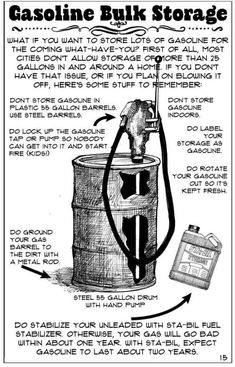 an old poster with instructions on how to use the gas can as a fuel tank