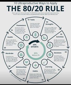 the 80 / 20 rules to apply