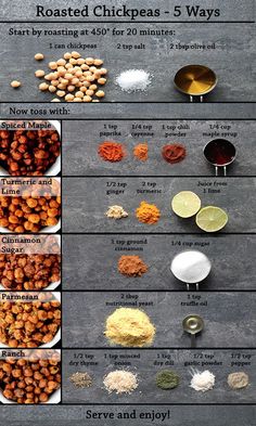 the steps to making roasted chickpeas are shown in this chart, with instructions