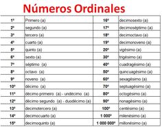 spanish numbers and their meanings are shown in the table with each number on it's own