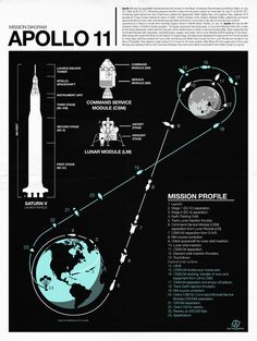 an image of the space shuttle and its surroundings in black and white, with information about it