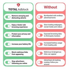 two different types of adblocks with the words,'total adblock and without '