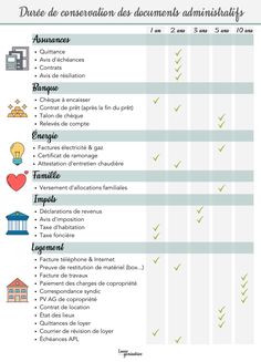 a table that has different types of information on it, including the words and symbols