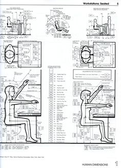 an instruction manual for the human body, with instructions on how to sit and stand