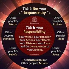 a circle with words in it that say,'this is not your responsibility '