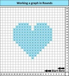 a cross stitch chart with the words working graph in rounds on it and an arrow pointing to