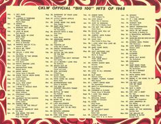 an old poster with the names of various bands in red and yellow lettering on it