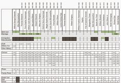 an image of a spreadsheet with the numbers and times for each project in it