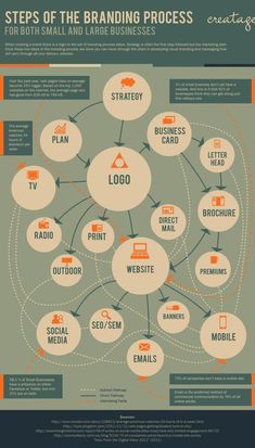 the business process is depicted in this info sheet, which shows how to use it