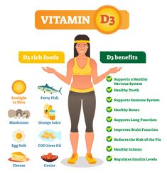 Vitamin B Complex Benefits, Centrum Vitamins, Vitamin D3 Benefits, Olly Vitamins, Vitamin C For Face, Vitamin C Serum Benefits, Vitamin D Benefits, Vitamin D Rich Food, Best Hair Vitamins