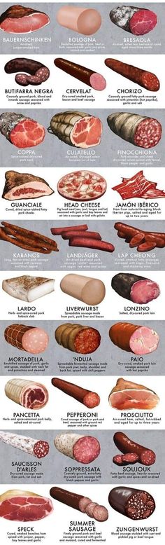 an image of different types of meats and sausages