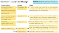 Content - NCMHCE Exam National Counselor Exam, Ncmhce Exam Study Guides, Lpc Exam, Therapist Tools, Counseling Tips, Therapy Notes, Clinical Supervision