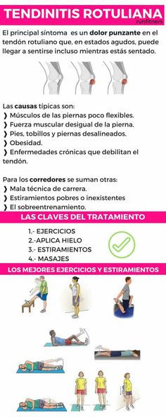 En términos simples, la pata de ganso es el punto en donde los tendones de los Athletic Training Sports Medicine, Instax Mini Film, Burger Restaurant, Athletic Training, Sports Injury, Sports Medicine, Fujifilm Instax Mini, At Home Workouts, Medicine