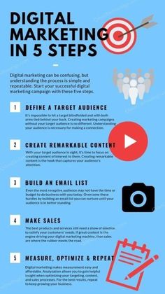 the ultimate guide to digital marketing in 5 steps - infographical poster with instructions