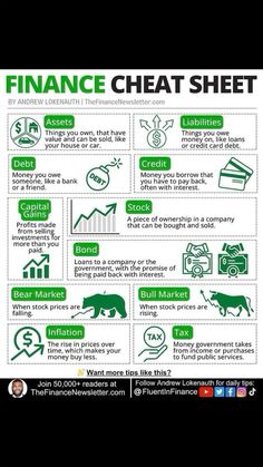 the financial chart shows how finance is done in different ways, and what it looks like