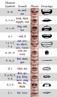 an image of different types of lips and mouth shapes with the words in each language