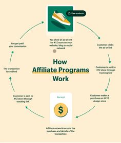 the ultimate guide to creating an effective workflow for your business infographical poster